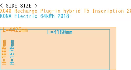 #XC40 Recharge Plug-in hybrid T5 Inscription 2018- + KONA Electric 64kWh 2018-
